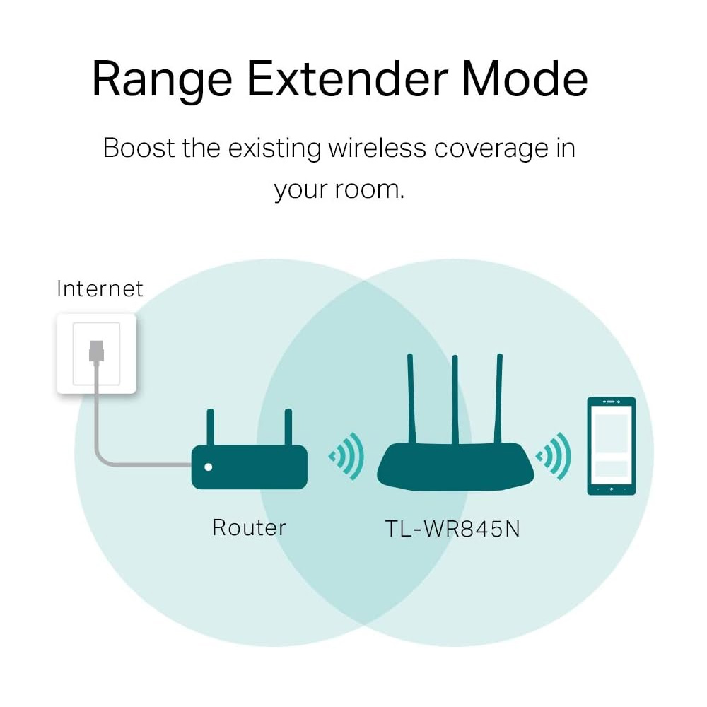 Router  TP-LINK TL-WR845N