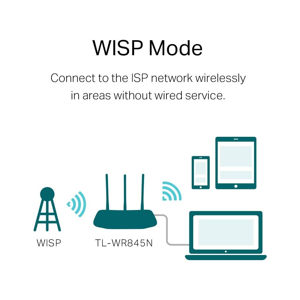 Router  TP-LINK TL-WR845N